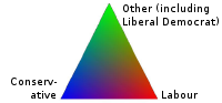 Colour Triangle